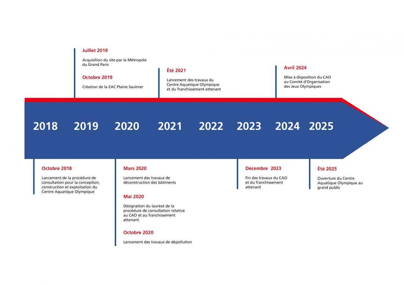Calendrier Previsionnel 2022 2023